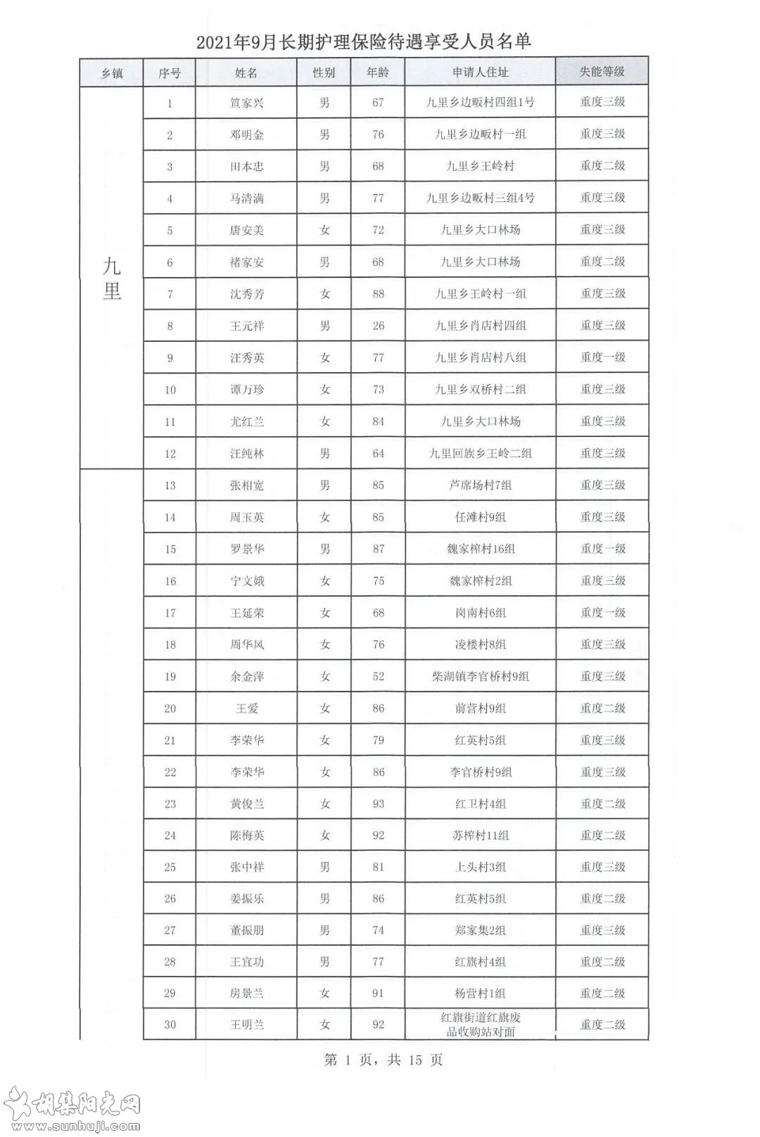 关于2021年下半年长期护理保险参保人员失能评定结果的公示