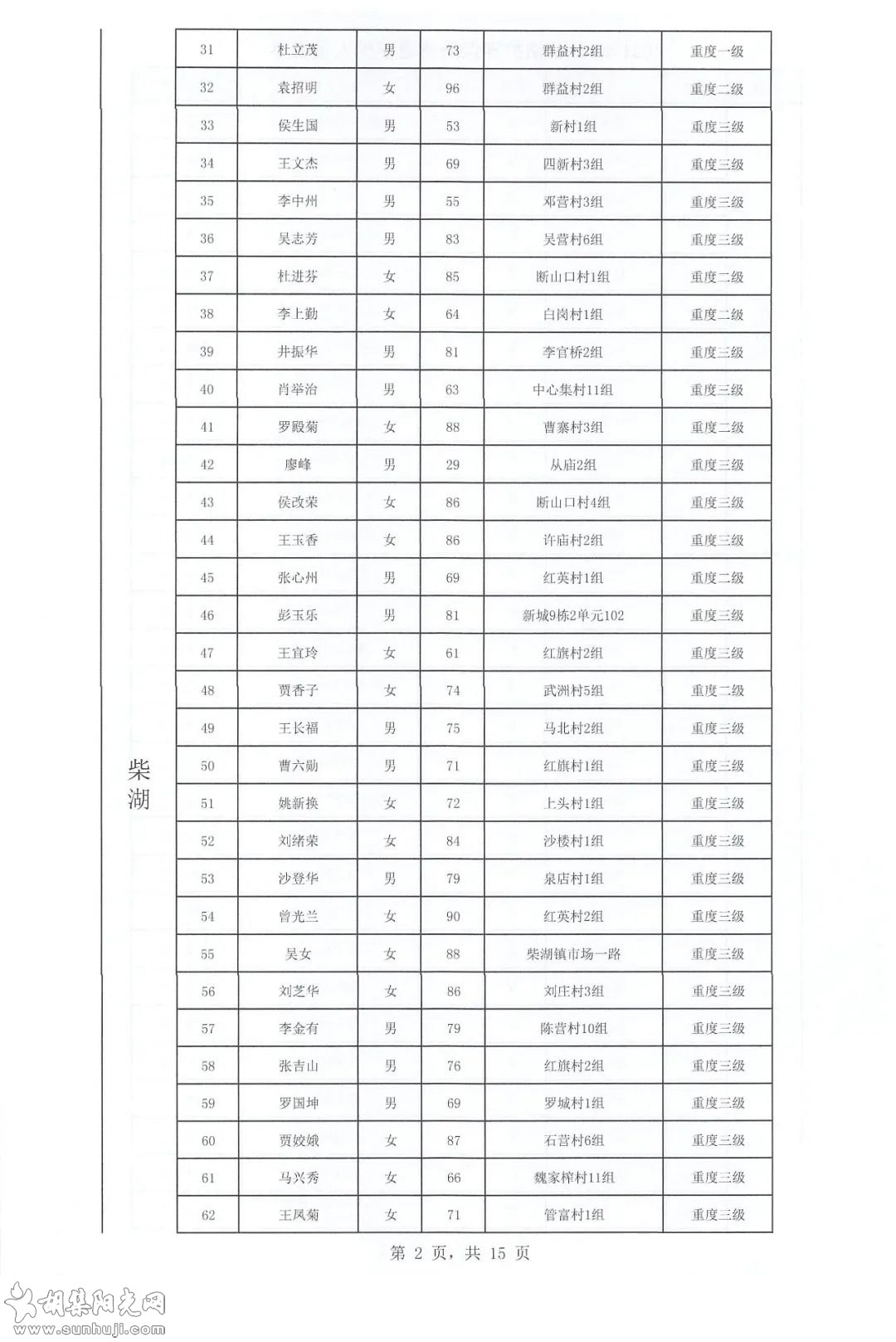 关于2021年下半年长期护理保险参保人员失能评定结果的公示