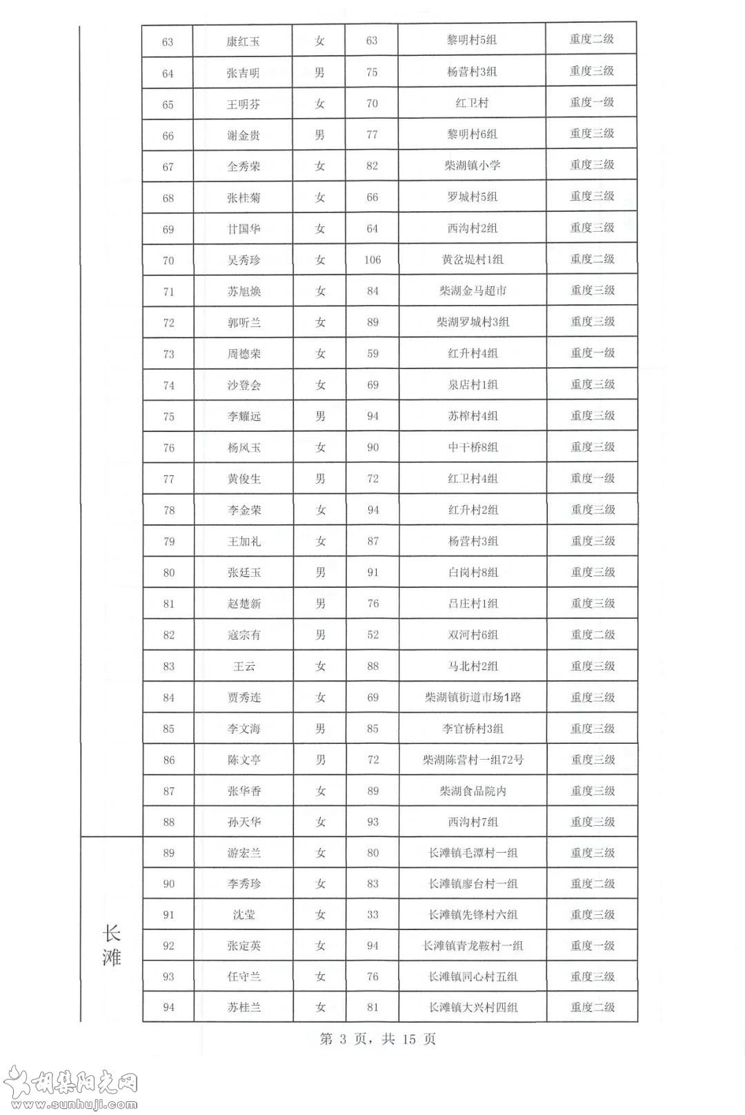 关于2021年下半年长期护理保险参保人员失能评定结果的公示