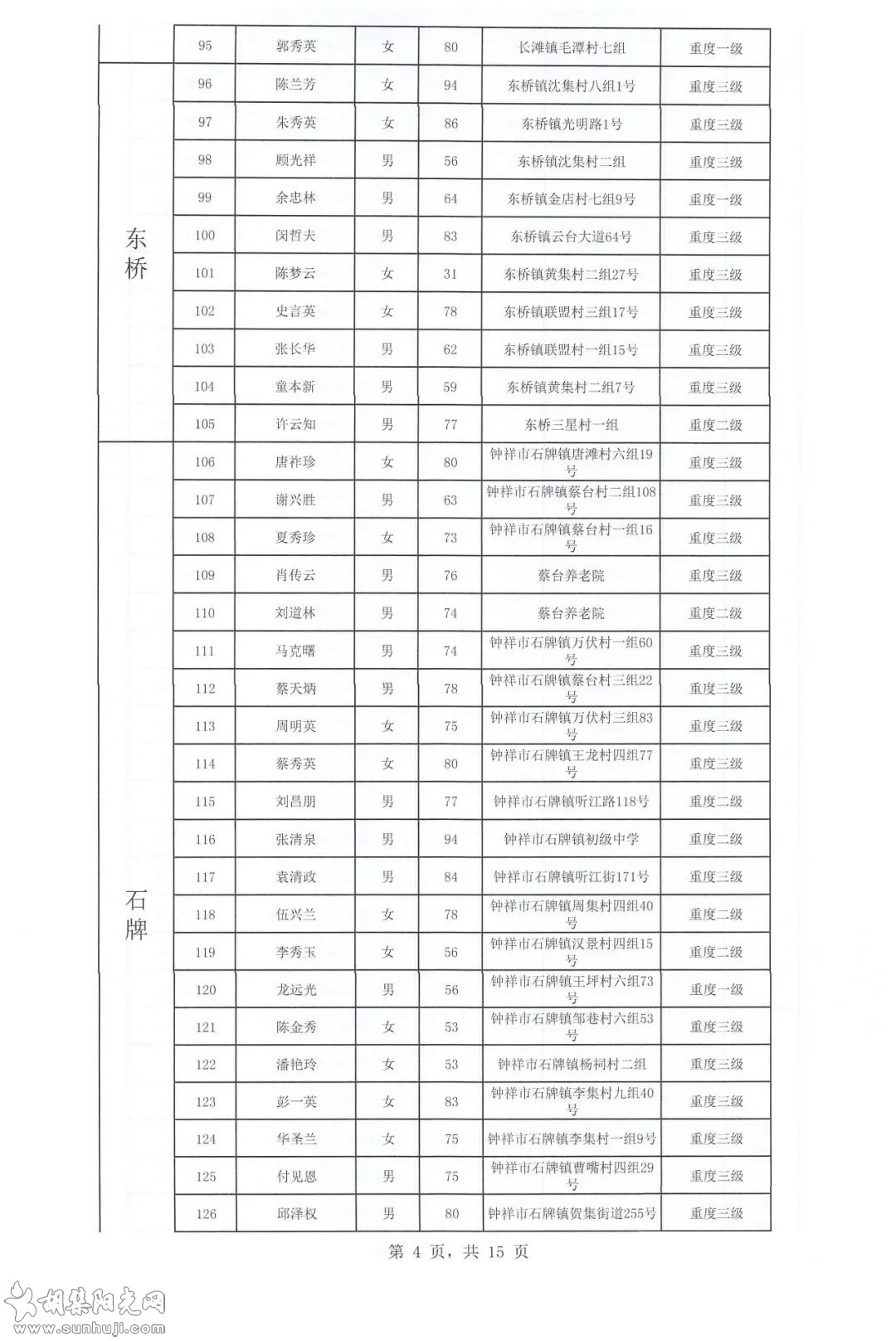 关于2021年下半年长期护理保险参保人员失能评定结果的公示