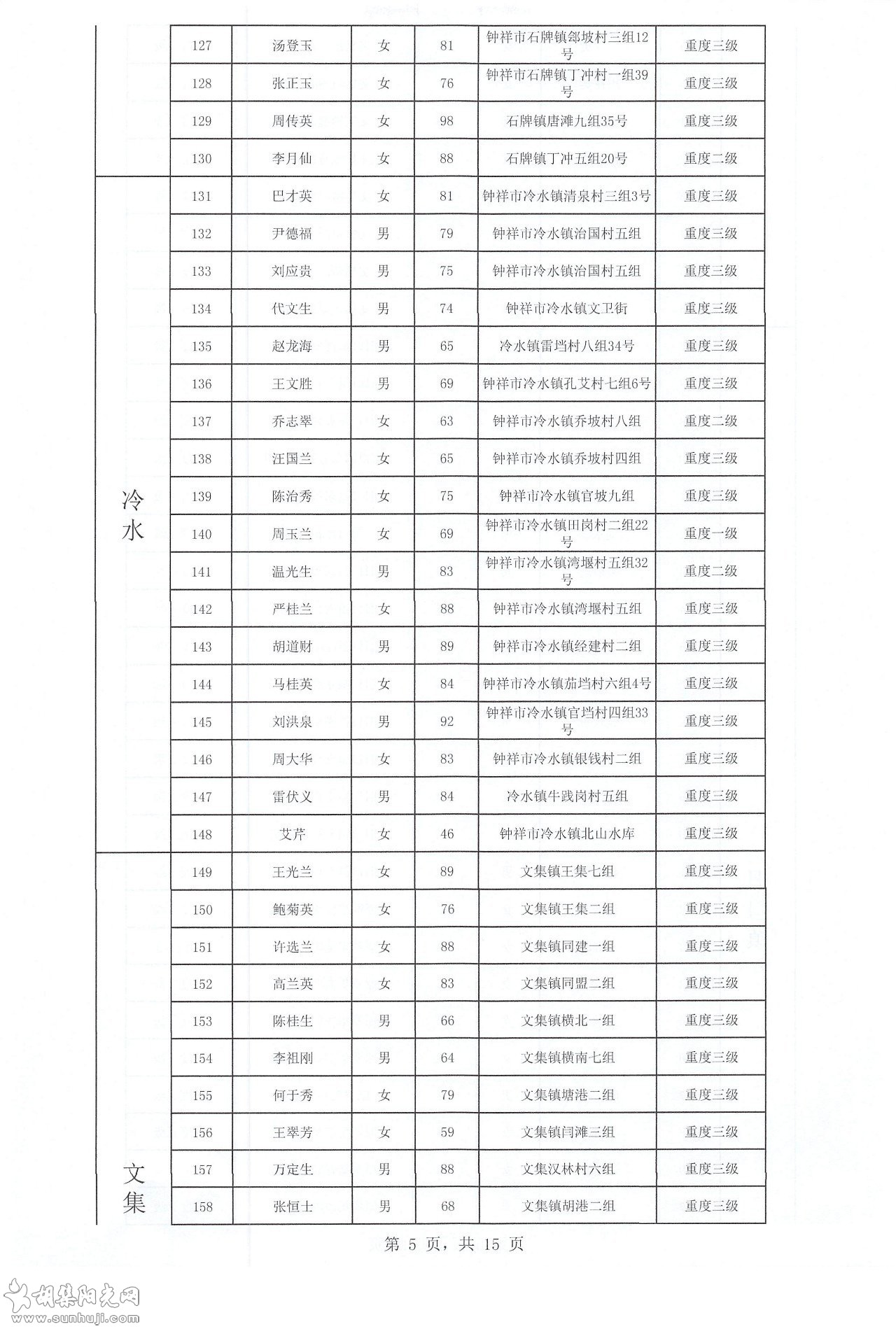 关于2021年下半年长期护理保险参保人员失能评定结果的公示