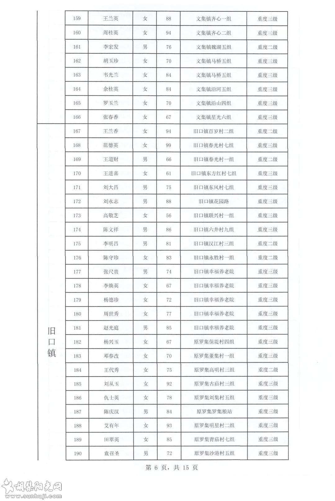 关于2021年下半年长期护理保险参保人员失能评定结果的公示