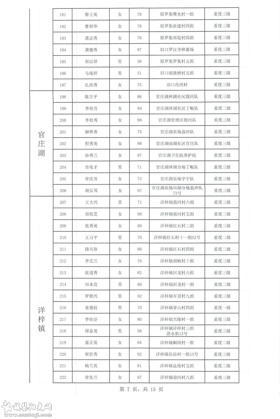 关于2021年下半年长期护理保险参保人员失能评定结果的公示