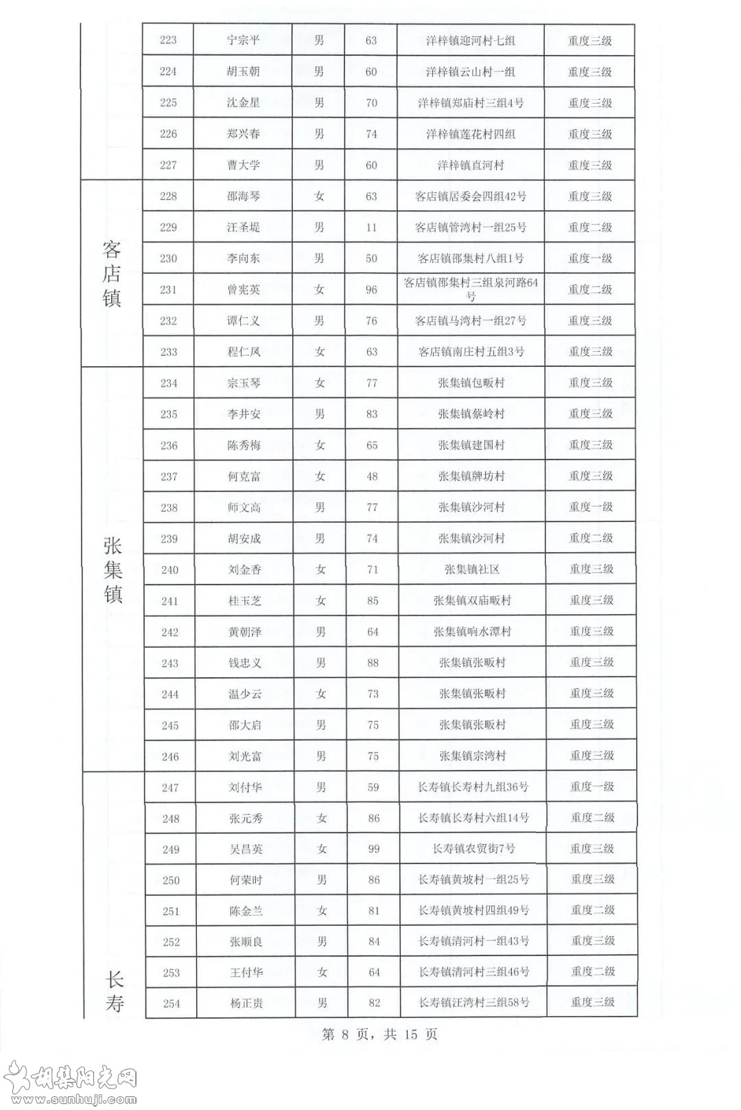 关于2021年下半年长期护理保险参保人员失能评定结果的公示