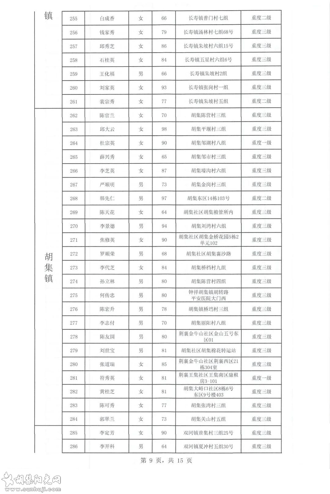 关于2021年下半年长期护理保险参保人员失能评定结果的公示