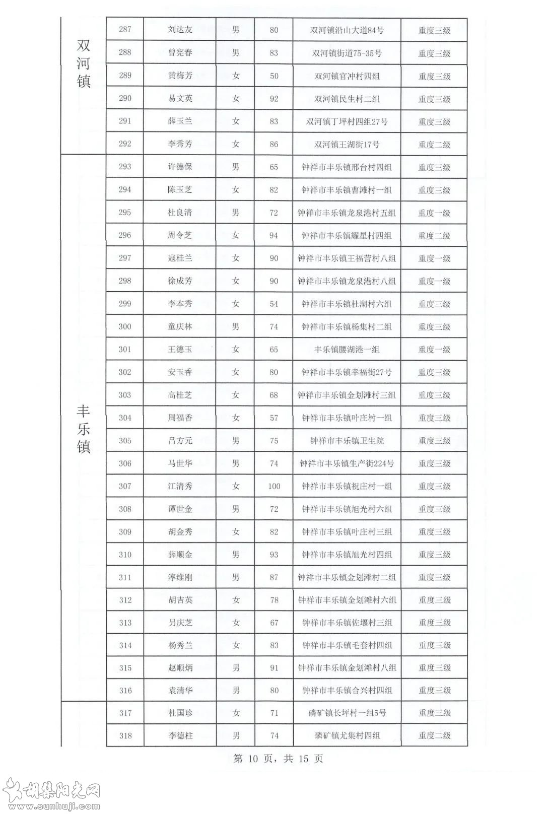 关于2021年下半年长期护理保险参保人员失能评定结果的公示