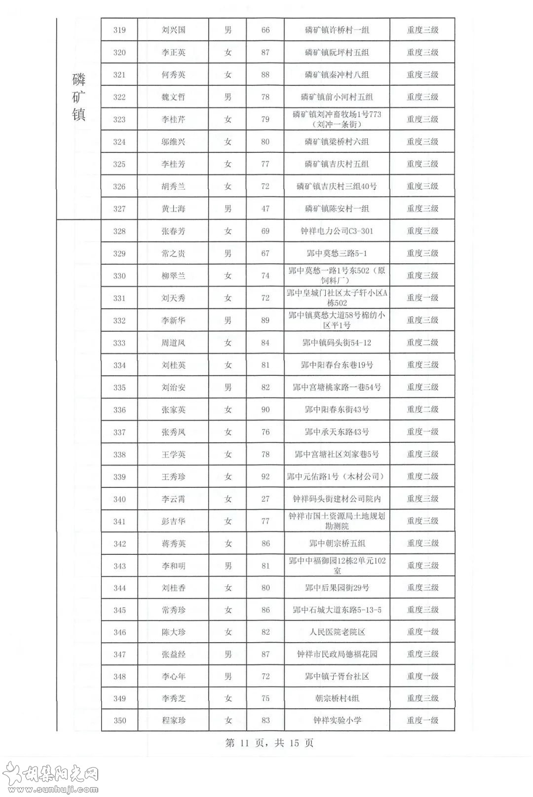 关于2021年下半年长期护理保险参保人员失能评定结果的公示