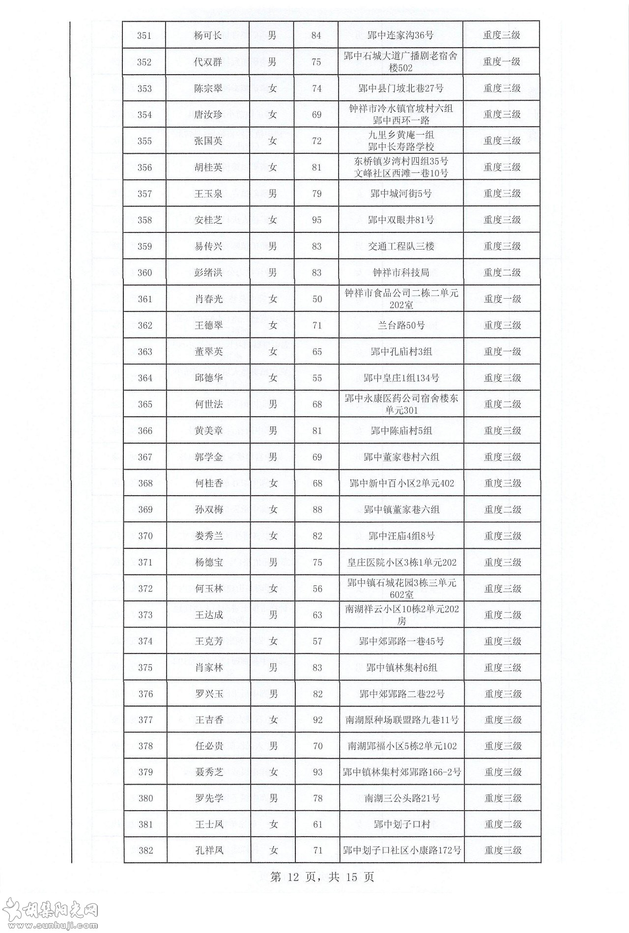 关于2021年下半年长期护理保险参保人员失能评定结果的公示