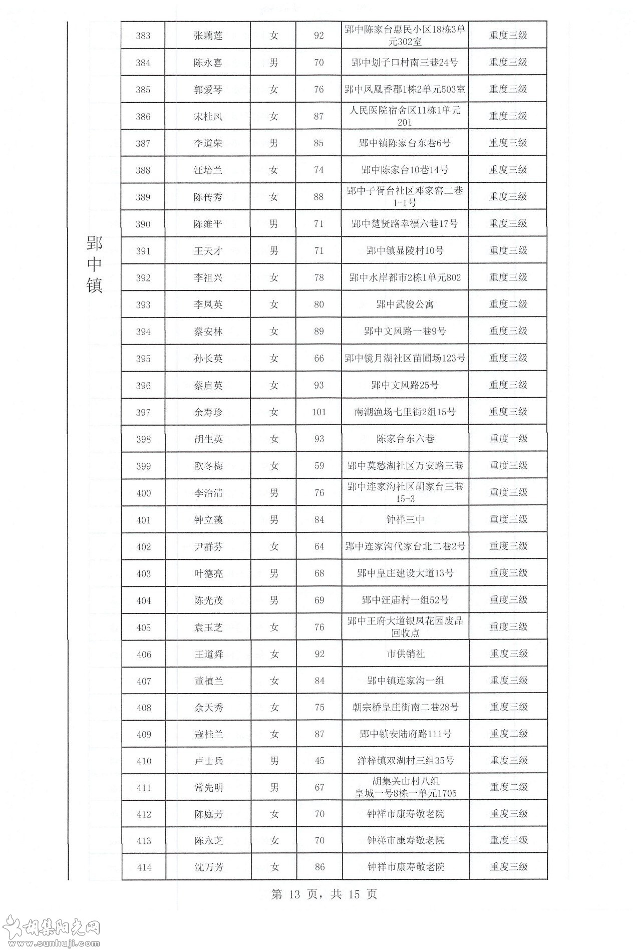 关于2021年下半年长期护理保险参保人员失能评定结果的公示