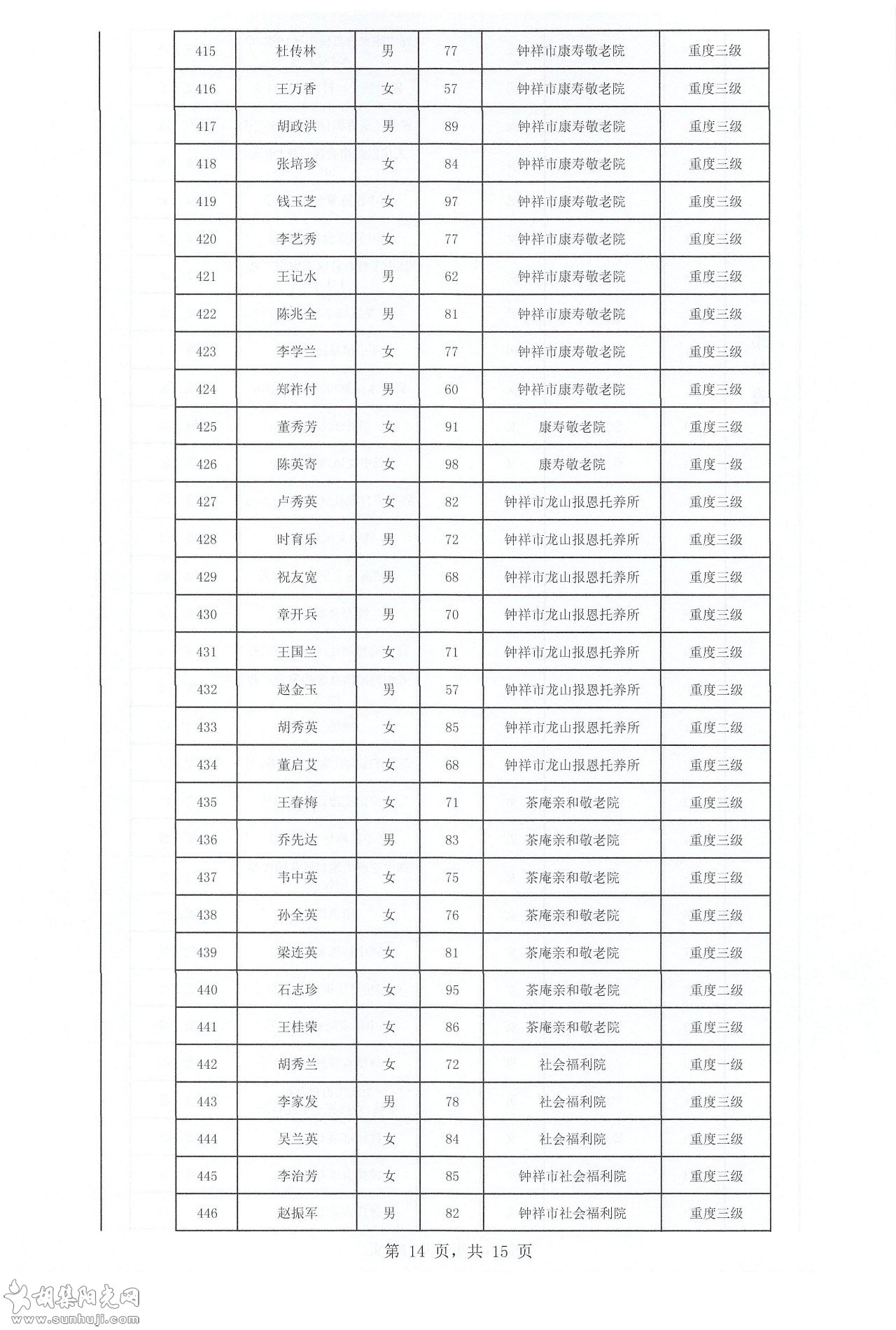 关于2021年下半年长期护理保险参保人员失能评定结果的公示