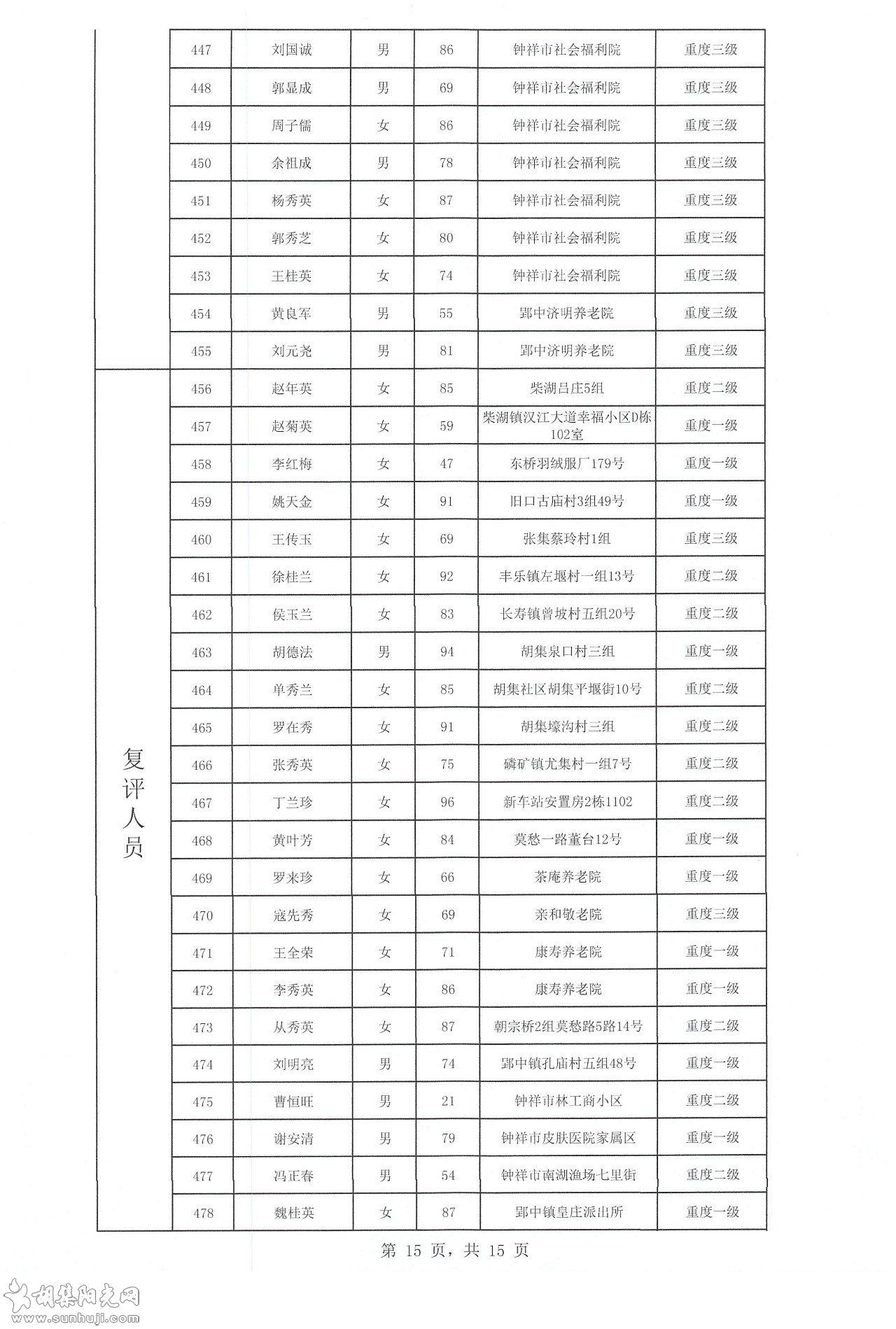 关于2021年下半年长期护理保险参保人员失能评定结果的公示