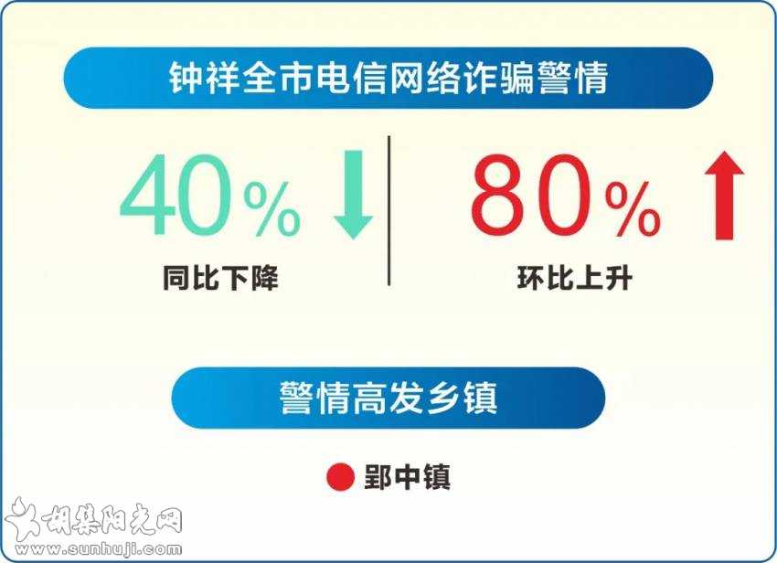 钟祥电信网络诈骗警情通报【2021年12月11日-12月17日】