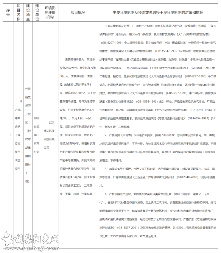 2021年11月2日关于对世龙项目环境影响文件拟进行审查的公示