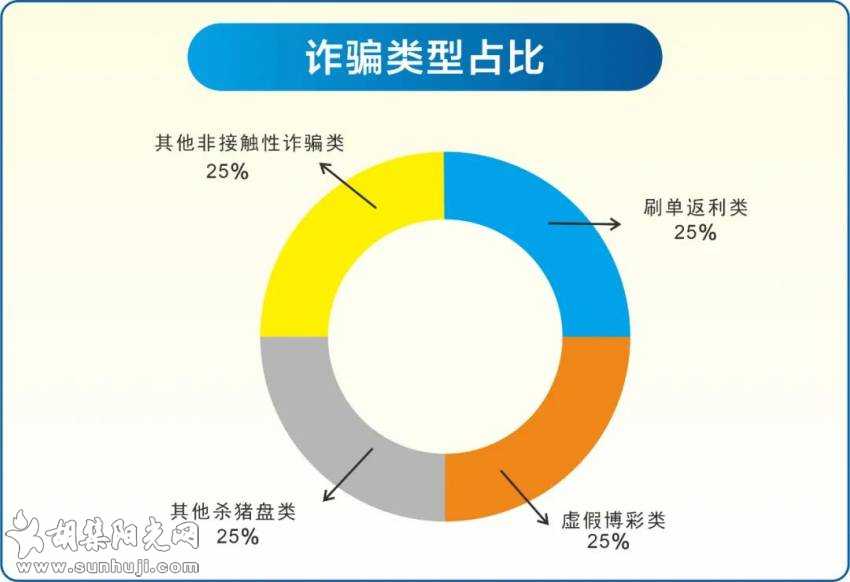 钟祥电信网络诈骗警情通报【2021年12月18日-12月24日】