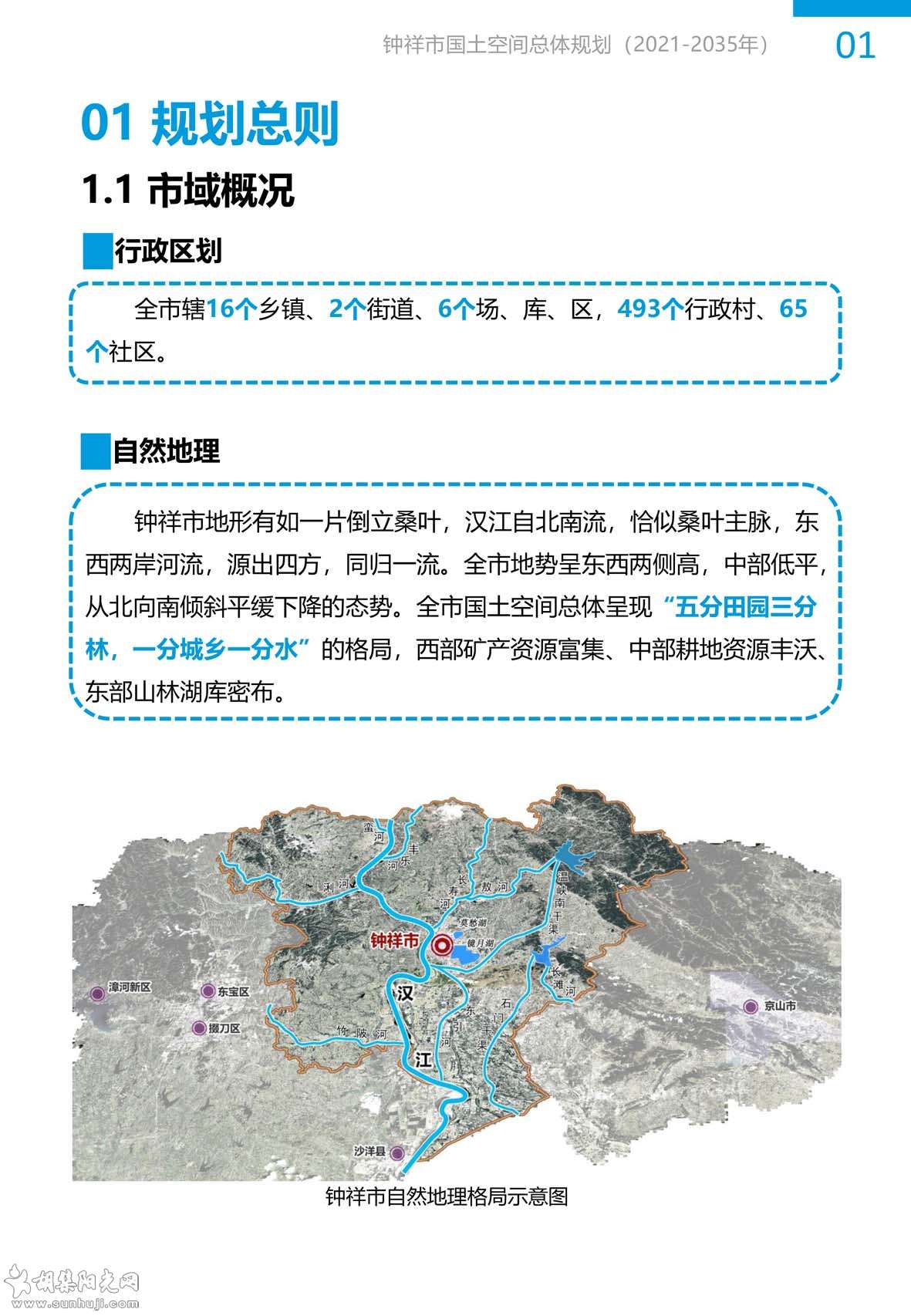 钟祥市国土空间总体规划-6 拷贝.jpg